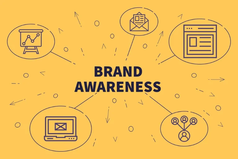 thuật ngữ marketing