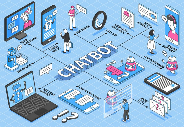 Tim hiểu Chatbot là gì? Lợi ích của Chatbot cho doanh nghiệp (Nguồn: Freepik)