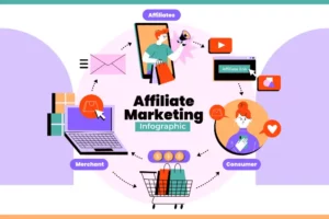 Affiliate Marketing