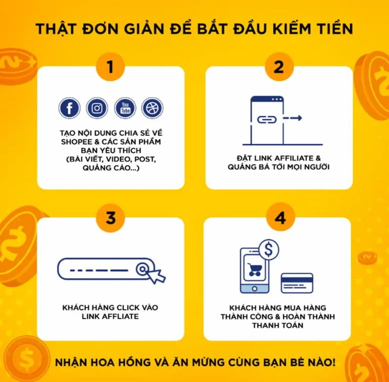 bước làm tiếp thị liên kết với Shopee