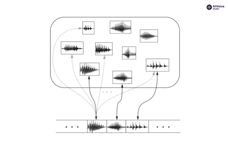 Tổng hợp giọng nói bằng phương pháp ghép nối (Concatenative Synthesis)