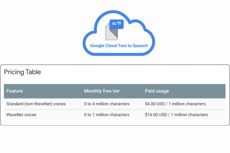 Google Cloud TTS phù hợp với nhiều đối tượng sử dụng.