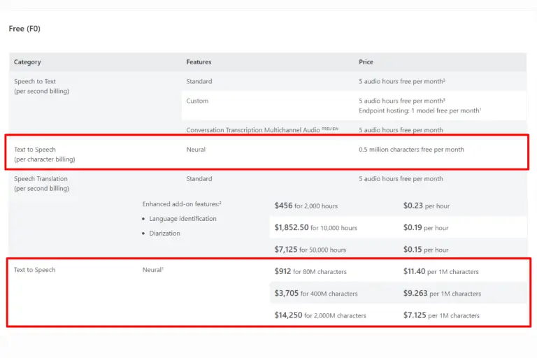 Bảng giá dịch vụ Microsoft Azure Speech Service.