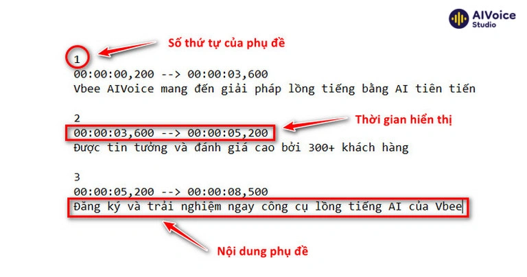 Cấu trúc của file SRT bao gồm ba thành phần chính (Nguồn: Vbee)