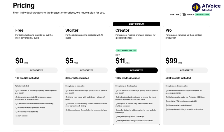 Các gói dịch vụ của ElevenLabs