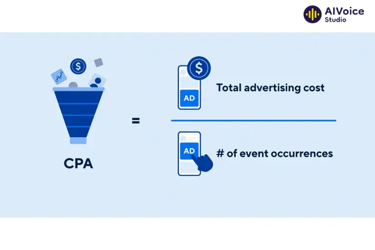 Các mô hình tính phí phổ biến khi chạy quảng cáo: CPA (Cost Per Acquisition/ Action)