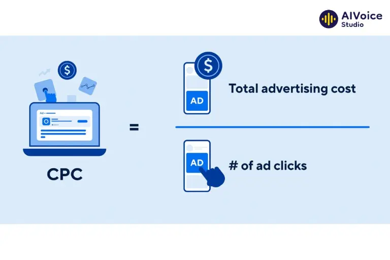 Các mô hình tính phí phổ biến khi chạy quảng cáo: CPC (Cost Per Click)