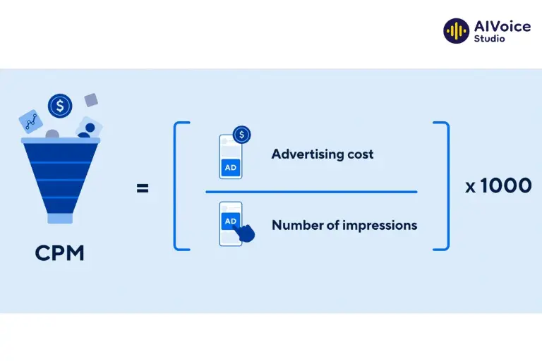 Các mô hình tính phí phổ biến khi chạy quảng cáo: CPM (Cost Per Mille)