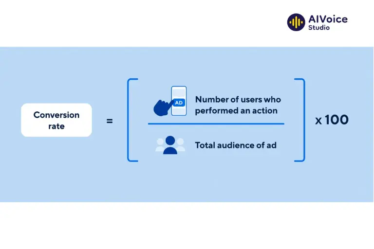 Conversion Rate (CR)
