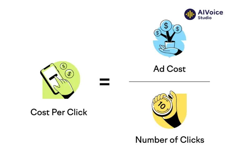 Cost per Click (CPC)
