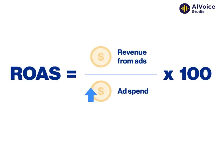 Return on Ad Spend (ROAS) 