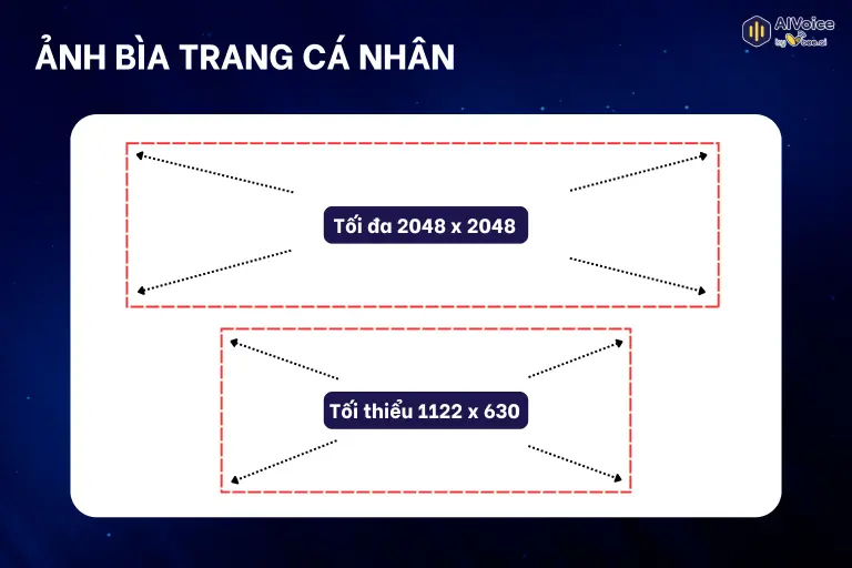 Kích thước ảnh đăng Facebook lý tưởng giúp ảnh bìa hiển thị đầy đủ.