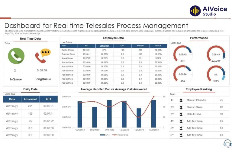 Vai trò và lợi ích của telesales trong thời đại số hoá