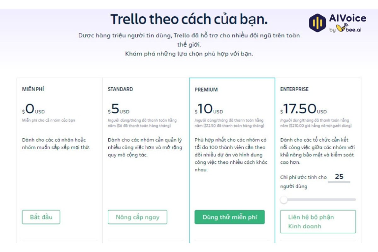 Chi phí theo gói sử dụng Trello