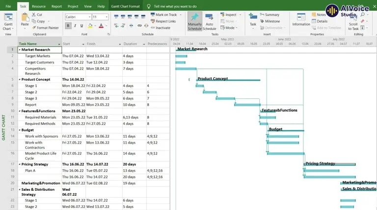 Microsoft Project là phần mềm lâu đời được sử dụng tương đối phổ biến.