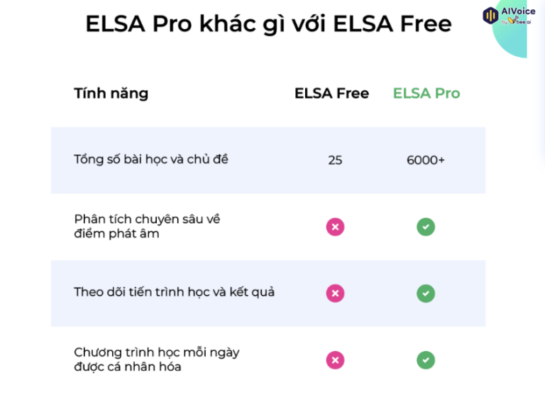 Sự khác biệt của ELSA Pro và ELSA Free