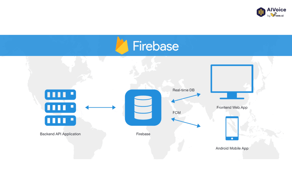 Firebase Realtime Database