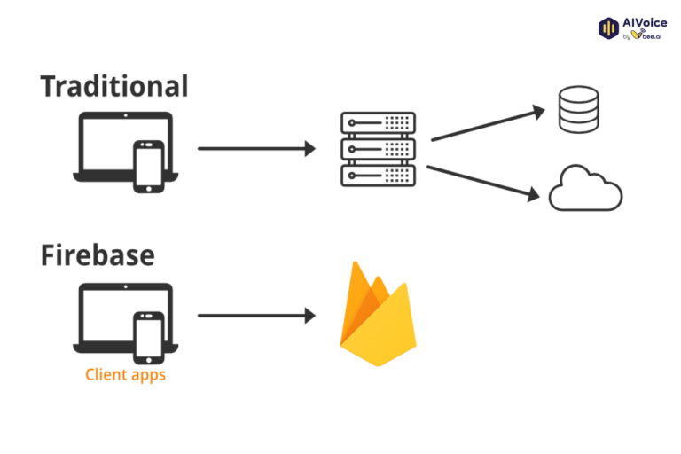 Firebase là gì?