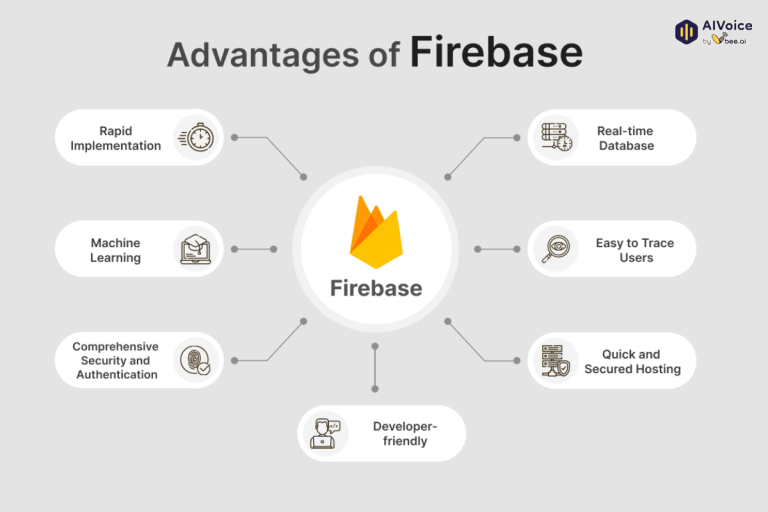 Lợi ích của Firebase
